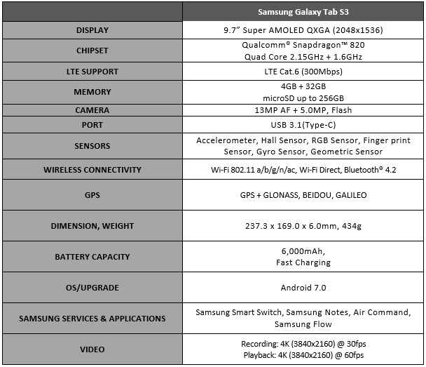 Samsung Galaxy Tab S3 Product Specifications