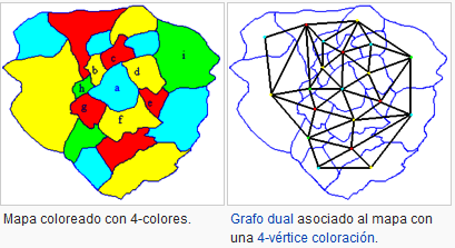 Teoría de la Computacion: 1.2 Teoria de Grafos.