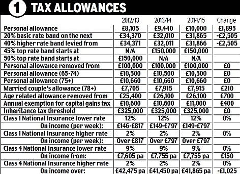 kmhouseindia allowance rise month personal