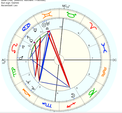 Donald Trump Astrology Chart