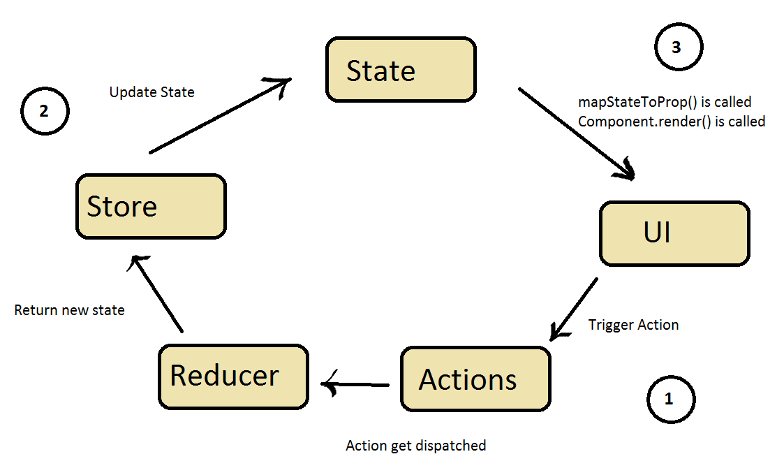 Calling component. Redux actions. Calling component. Calling component. Кодек opus для webrtc.