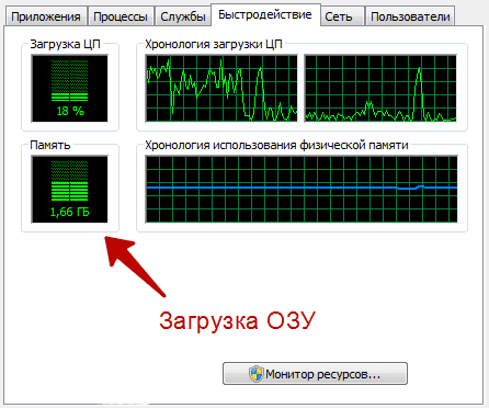 диспетчер задач windows 7 программа проводник windows 7 не отвечает