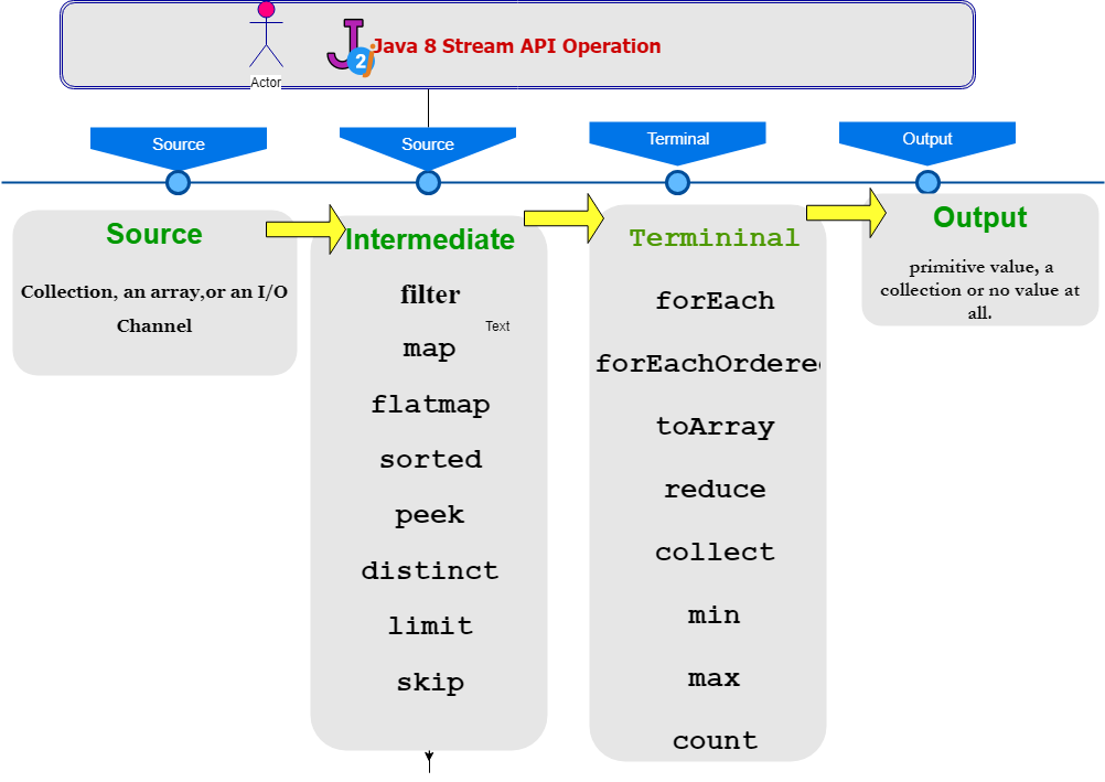 Java 8 Stream Map Reduce Riset