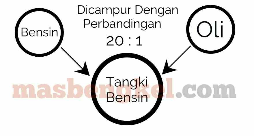 oli motor 2 tak cara kerja pelumas oli motor 2 tak