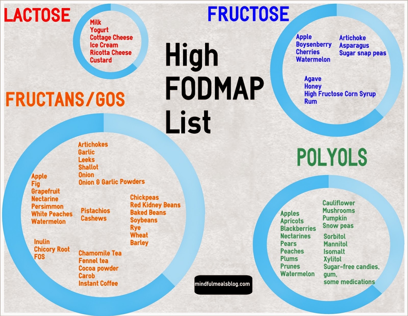 Alimentos ricos en fodmap
