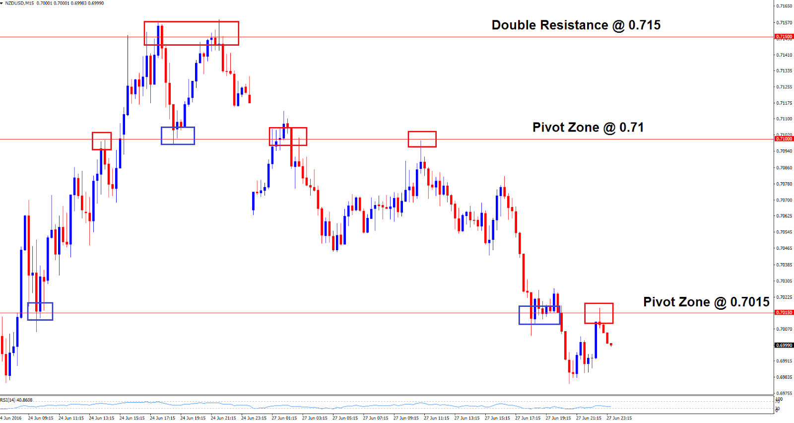 Lq market forex