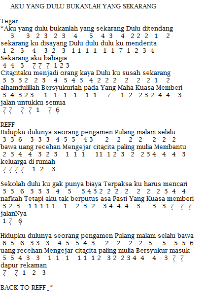 Lirik Lagu Tegar Mengharapkanmu Chord
