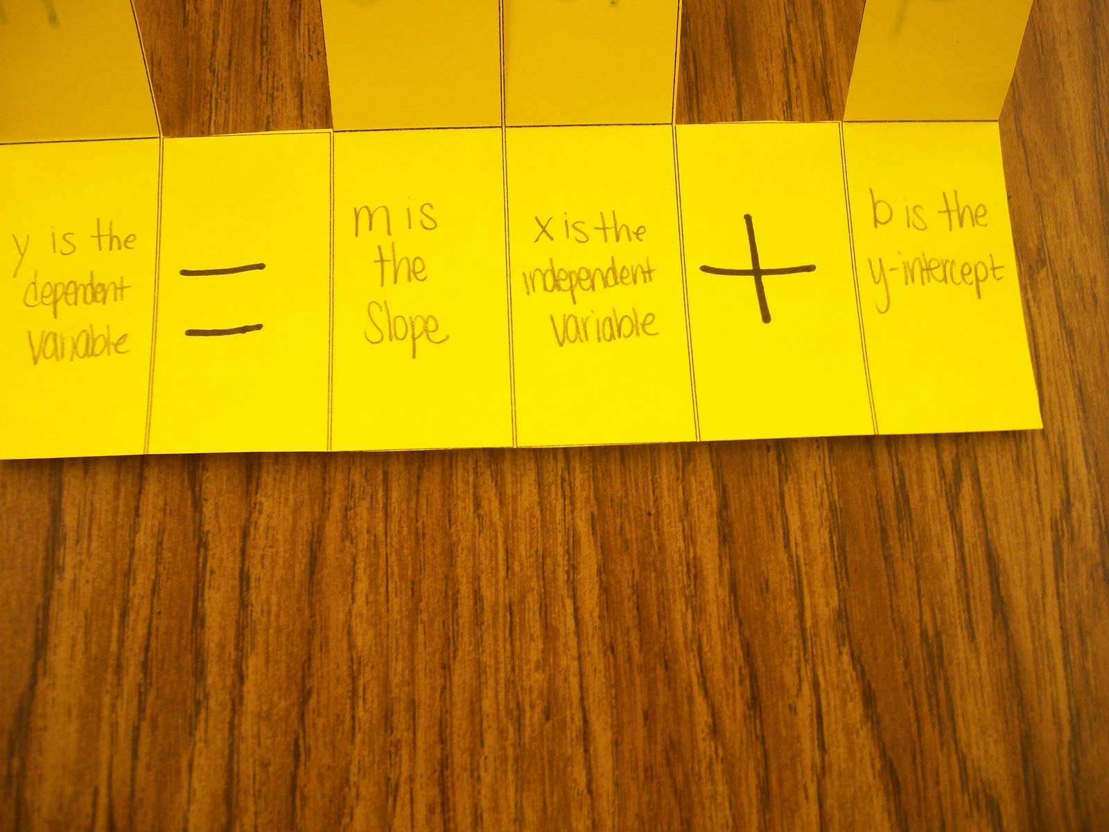 slope intercept form foldable
 Math = Love: New y=mx+b Foldable