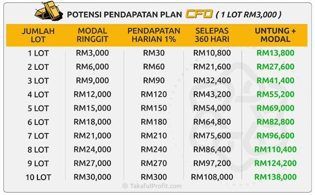 Forex untung 2019
