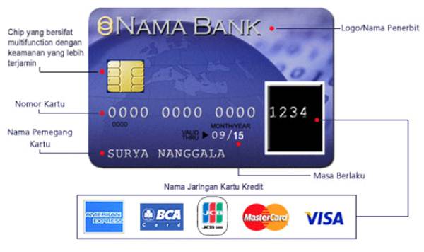 RAHASIA KARTU KREDIT YANG DITUTUPI OLEH BANK
