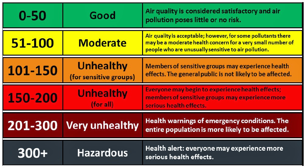 Daily Dose of Air Pollution: Air Quality Today in Cities Across the World