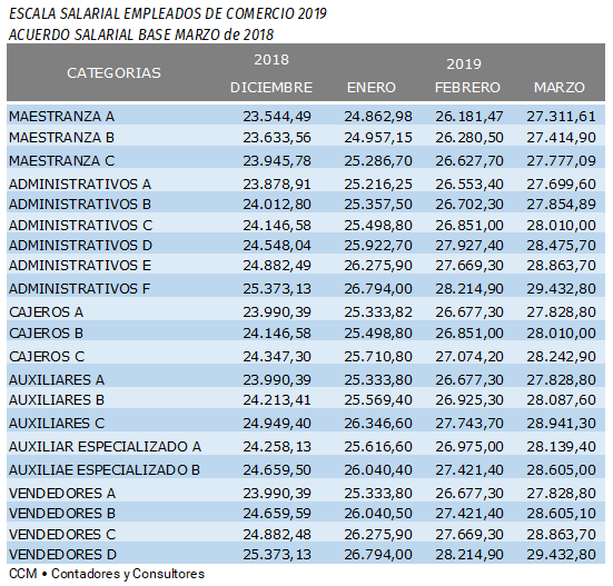 Salarios Empleados Publicos 2024 Lok Jeana Filippa