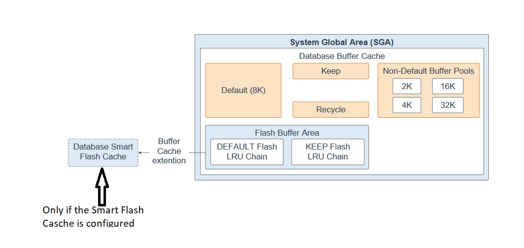 Understanding the Oracle Database Technical Architecture in Detail