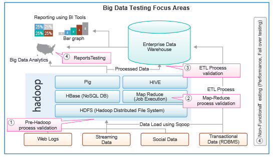 Hadoop testing framework