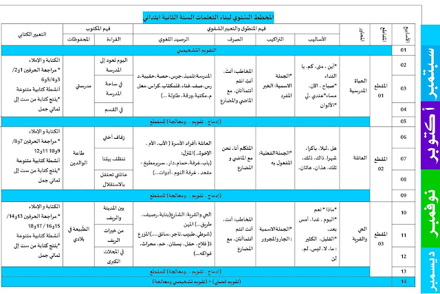 معلقات السنة الثانية إبتدائي الجيل الثاني 2017/2018 معلقات السنة الثانية إبتدائي الجيل الثاني 2017/2018