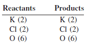 Chemical Equations - Writing and Balancing Chemical Equations