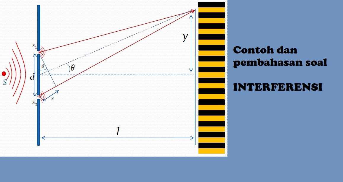 percobaan interferensi young dua celah dengan jarak 1 mm percobaan interferensi young dua celah dengan jarak 1 mm