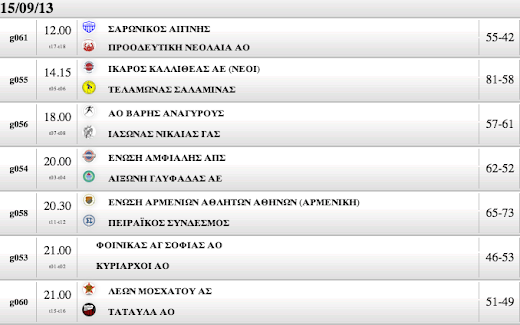 ΚΥΠΕΛΛΟ ΑΝΔΡΩΝ | Τα αποτελέσματα, οι αυριανοί αγώνες και το πλήρες πρόγραμμα με όλες τις διασταυρώσεις των ομάδων