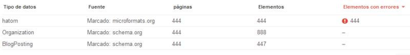 error por falta de author en marcado hAtom