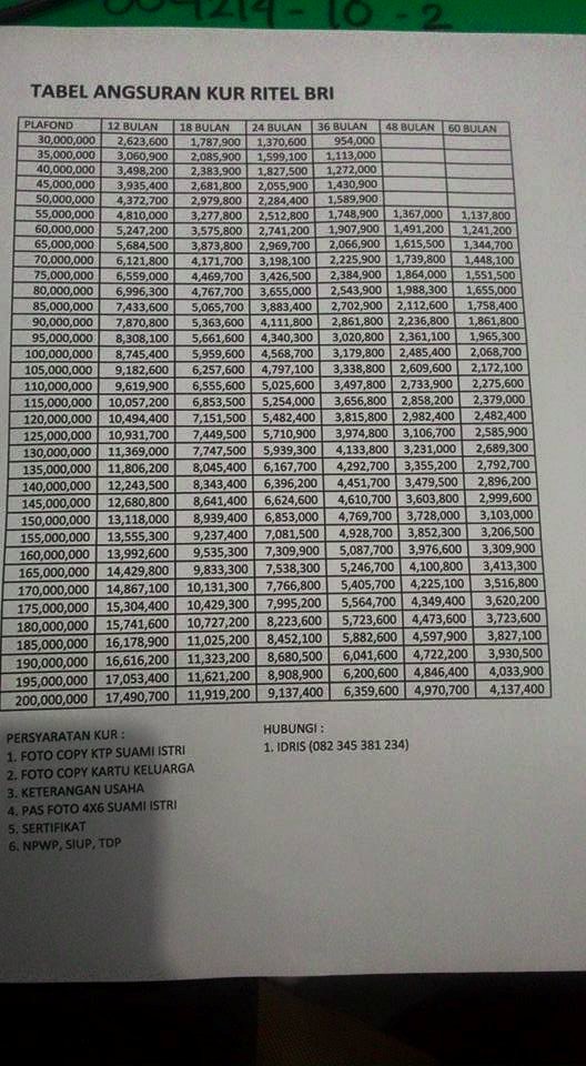 Jaminan Sertifikat Rumah Tabel Pinjaman Bank Bri 2019 Info Terkait Rumah