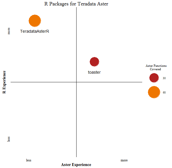 Bubble Chart With 4 Quadrants