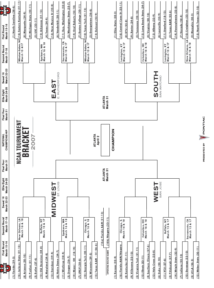 2010 NCAA BASKETBALL TOURNAMENT BRACKET visual data 5