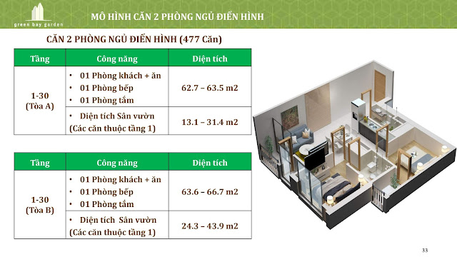 Căn hộ 2 phòng ngủ điển hình Căn hộ 2 phòng ngủ điển hình