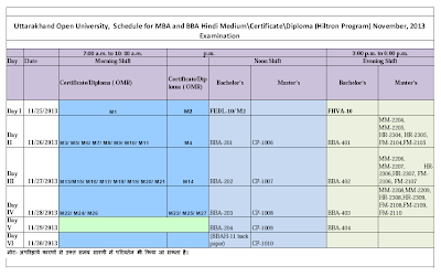 Hiltron MBA, BBA, Program (Certificate\Diploma ) & Hindi Medium Datesheet