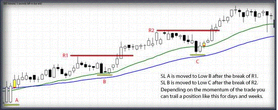 Ixo forex indicator