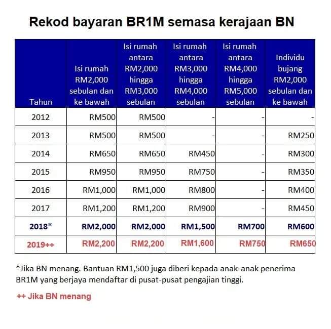 Another Brick in the Wall: BR1M/BSH: Is DAP sabotaging 