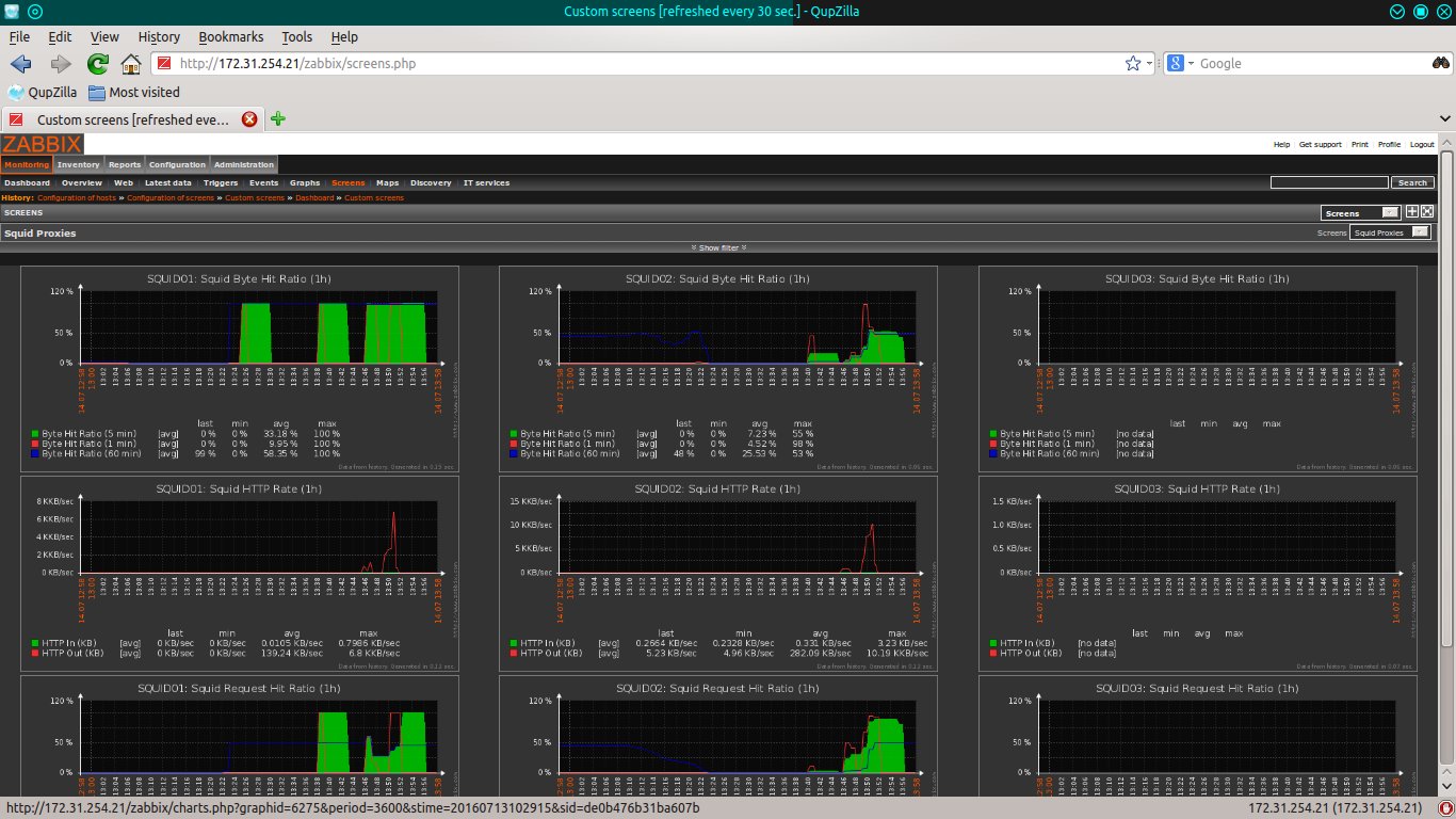 zabbix templates network protocols efirainsta