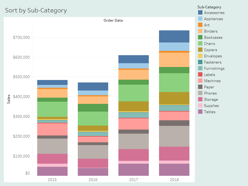 Tableau Sort Bar Chart