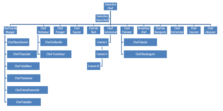 Food Production Semester Iii Food Production Theory