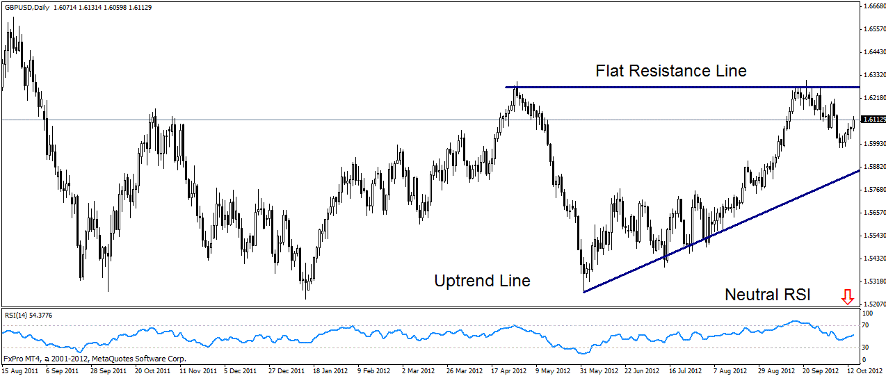 Consolidation patterns forex