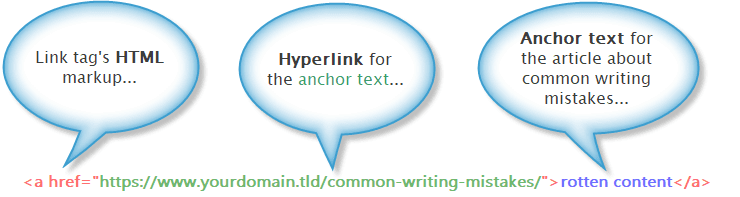 Anatomy of a hyperlink