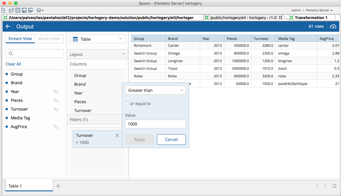 pentaho gratuitement