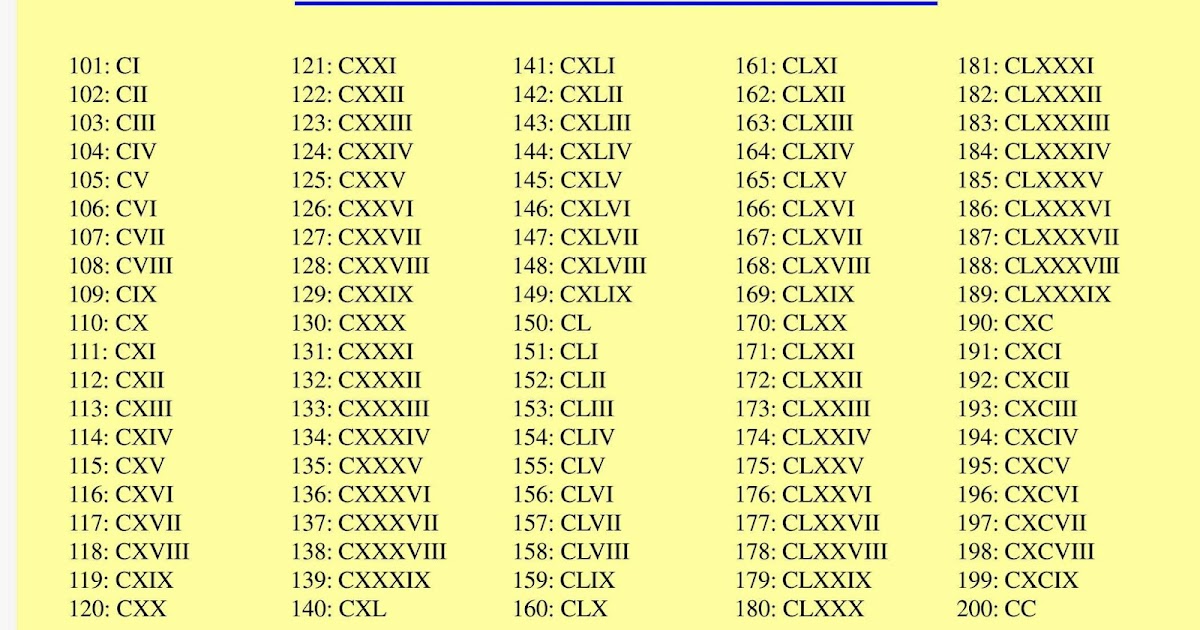 Xix на русскую цифру. Римские цифры от 1 до 200 таблица. Римские 1 до 100. Арабские и римские цифры от1 до 100. Римские числа от 1 до 100 таблица.