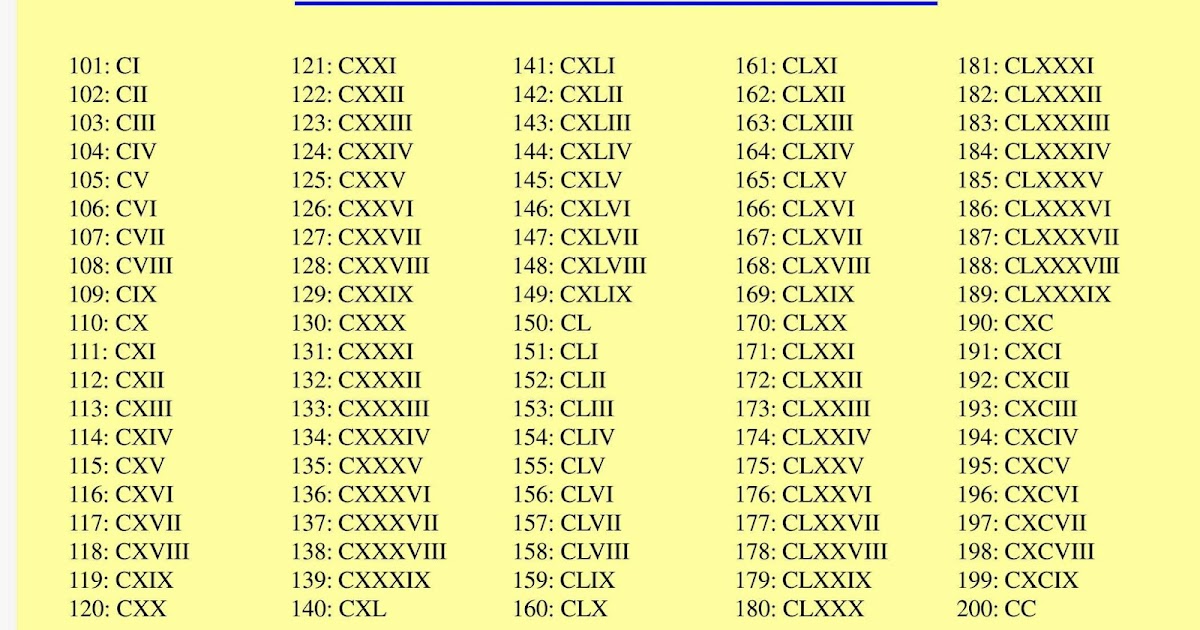 Обозначение цифр латинскими буквами. Римские цифры от 1 до 200 таблица. Римские 1 до 100. Арабские и римские цифры от1 до 100. Римские числа от 1 до 100 таблица.