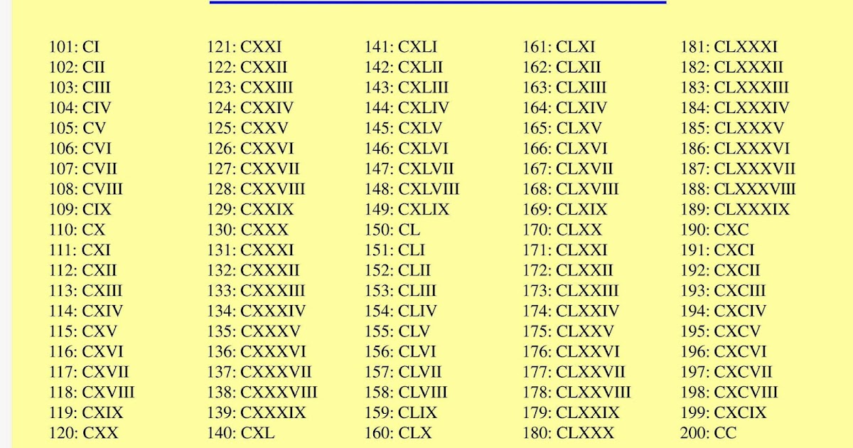 Maths4all: ROMAN NUMERALS 101 to 200