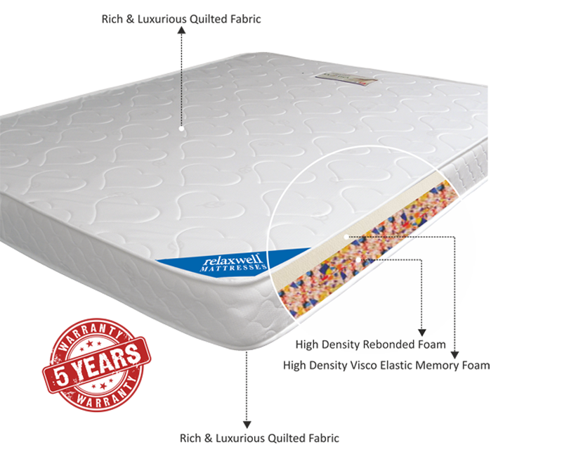 There are 4 most common types of Luxury Mattresses in Hyderabad, India