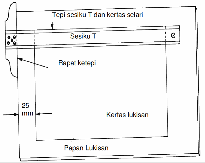 Engineering Drawing for Malaysian Students: 1.2 PERALATAN LUKISAN
