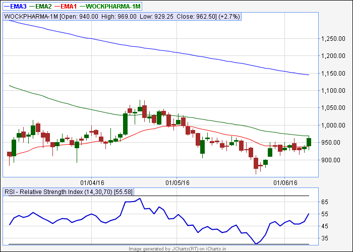 Nifty and stock options complaints