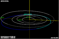 http://sciencythoughts.blogspot.co.uk/2016/01/asteroid-2016-ah164-passes-earth.html