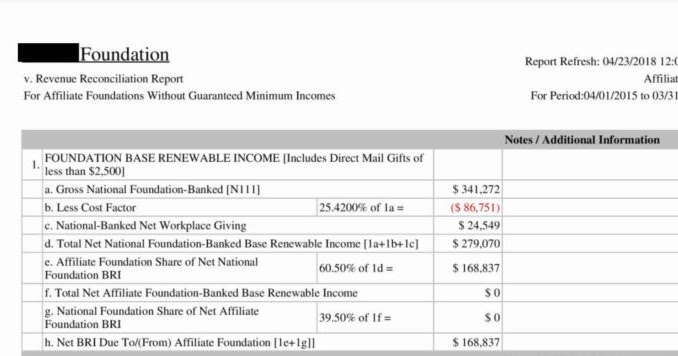 Sample Revenue Reconciliation report cover sheet