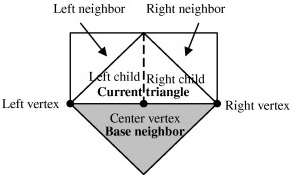 Neighboring rights. Voltage current Triangle. Triangular current Mode.