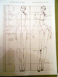 ArtMuse67: Summer Enrichment Art Classes-Fashion Illustration