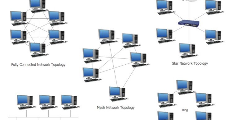 Computer Science and Engineering: Different types of Network Topology