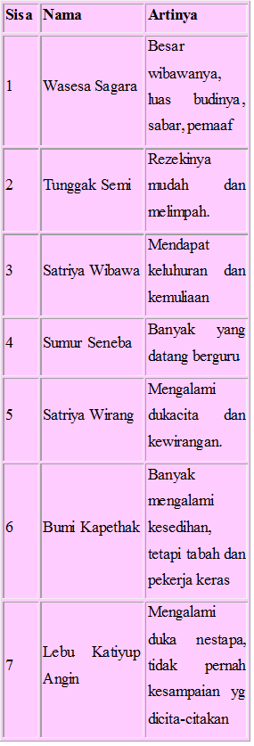 Tebak Jodoh Dari Nama Tebak Gambar