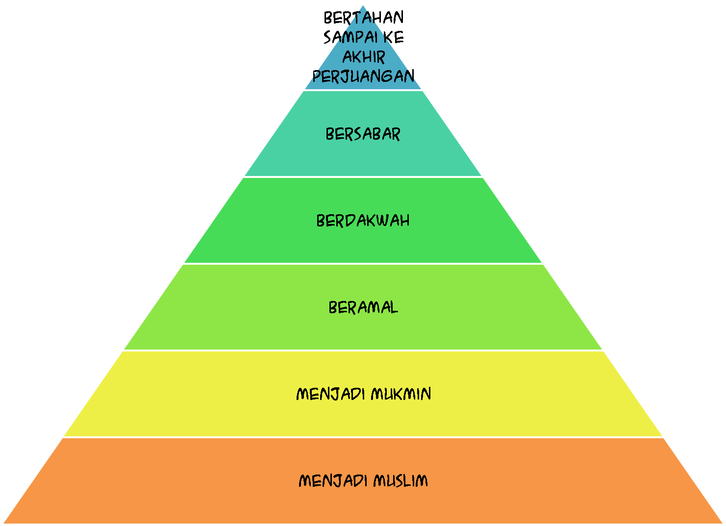 Taman Syurga dalam Sekeping Hati Berkaca. Sudah Cantikkah Keimanan Kita?