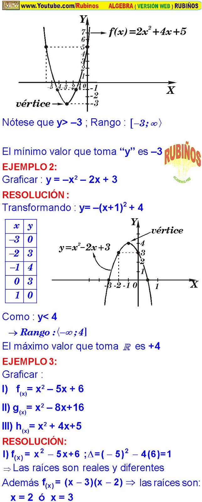 FUNCIONES CUADRATICAS EJERCICIOS RESUELTOS EN PDF